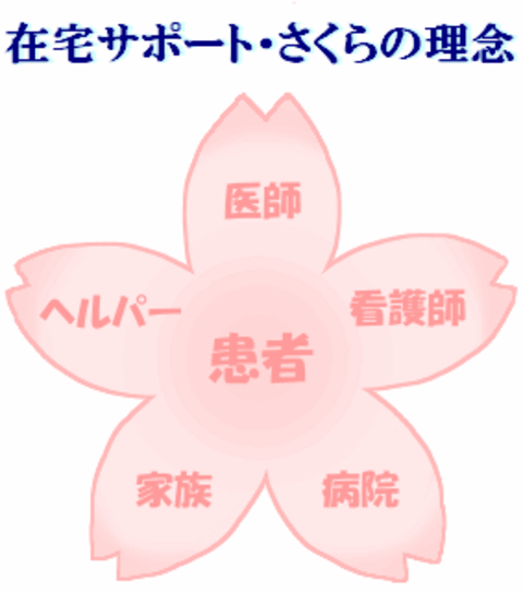特定非営利活動法人ホスピスケアを広める会