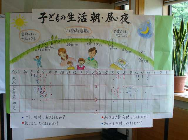 いのちを育む生活展の様子 より